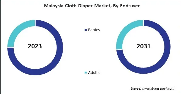Asia Pacific Cloth Diaper Market