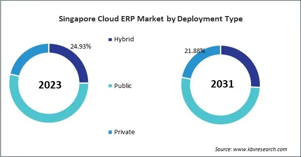 Asia Pacific Cloud ERP Market Asia Pacific Cloud ERP Market