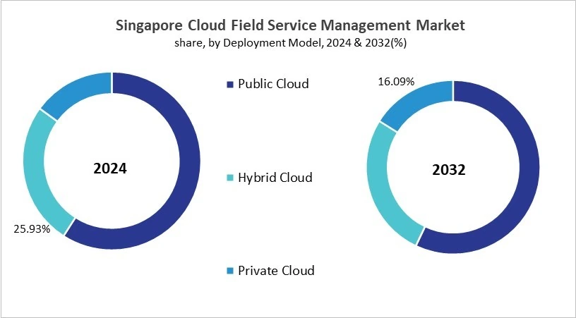Asia Pacific Cloud Field Service Management Market Size by Segmentation Specific with Country Asia Pacific Cloud Field Service Management Market Size by Segmentation Specific with Country