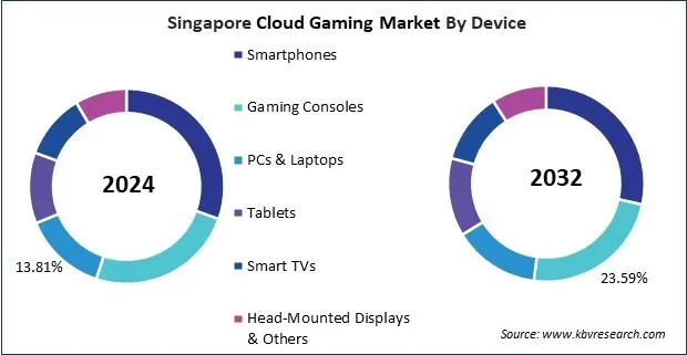 Asia Pacific Cloud Gaming Market