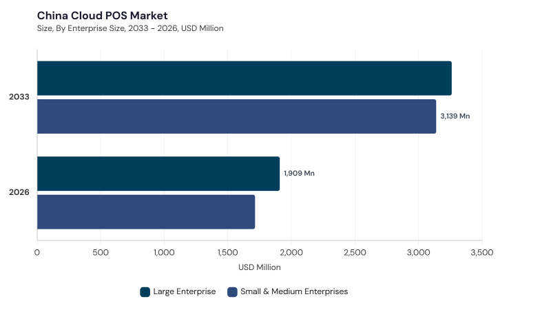 Asia Pacific Cloud POS Market segment size and growth forecast Asia Pacific Cloud POS Market segment size and growth forecast