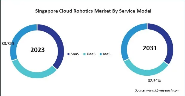 Asia Pacific Cloud Robotics Market 