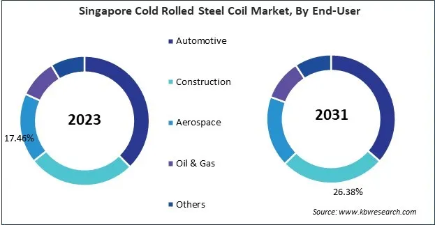 Asia Pacific Cold Rolled Steel Coil Market Asia Pacific Cold Rolled Steel Coil Market