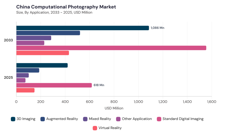 Asia Pacific Computational Photography Market segment size and growth forecast Asia Pacific Computational Photography Market segment size and growth forecast
