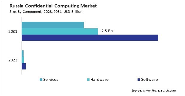 Asia Pacific Confidential Computing Market Asia Pacific Confidential Computing Market