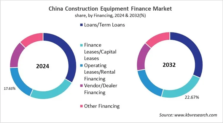 Country Construction Equipment Finance Market Size by Segmentation Country Construction Equipment Finance Market Size by Segmentation