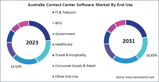 Asia Pacific Contact Center Software Market 
