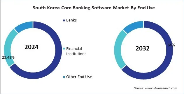 Asia Pacific Core Banking Software Market