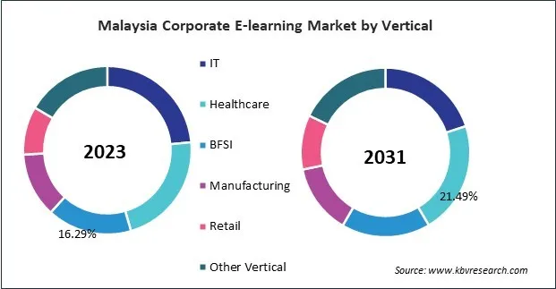 Asia Pacific Corporate E-learning Market 