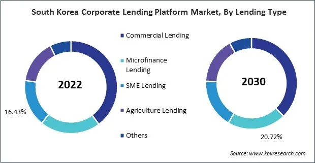 Asia Pacific Corporate Lending Platform Market Asia Pacific Corporate Lending Platform Market