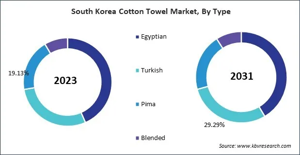 Asia Pacific Cotton Towel Market Asia Pacific Cotton Towel Market
