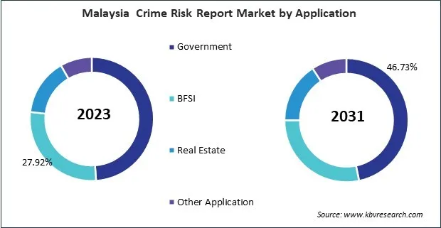 Asia Pacific Crime Risk Report Market 