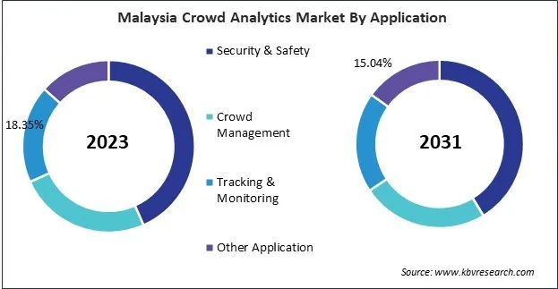 Asia Pacific Crowd Analytics Market 