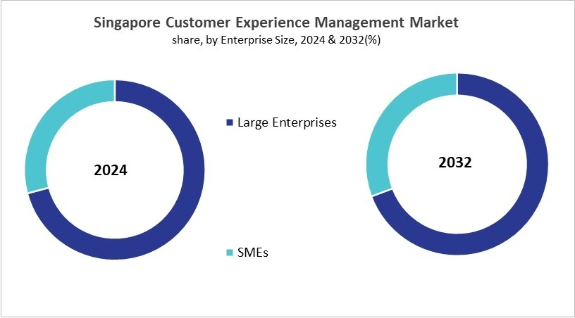Asia Pacific Customer Experience Management Market Size by Segmentation Specific with Country Asia Pacific Customer Experience Management Market Size by Segmentation Specific with Country