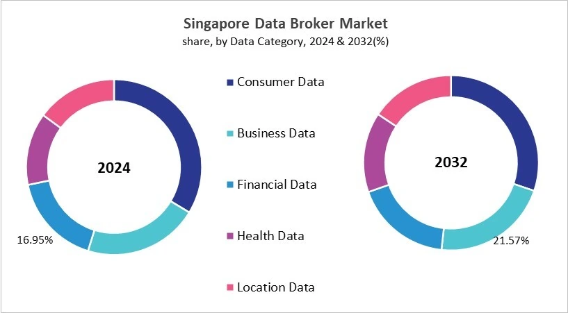 Asia Pacific Data Broker Market Size by Segmentation Specific with Country