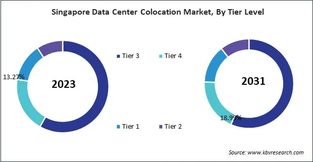 Asia Pacific Data Center Colocation Market 