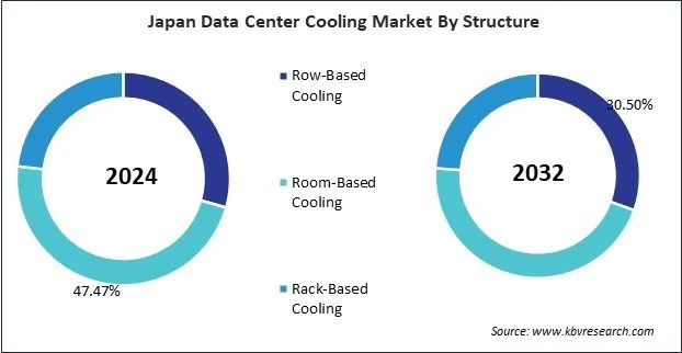 Asia Pacific Data Center Cooling Market