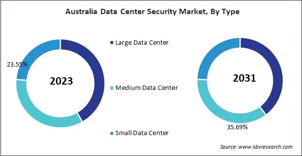 Asia Pacific Data Center Security Market 