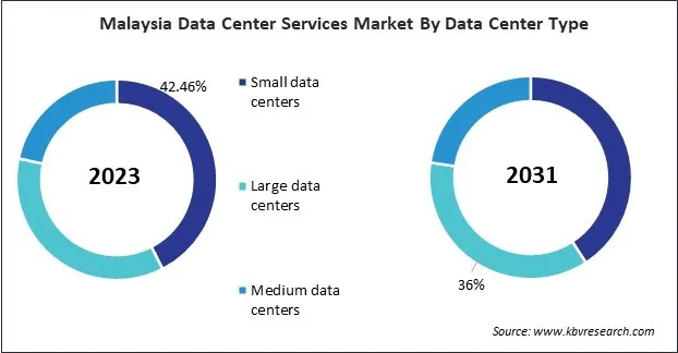 Asia Pacific Data Center Services Market 