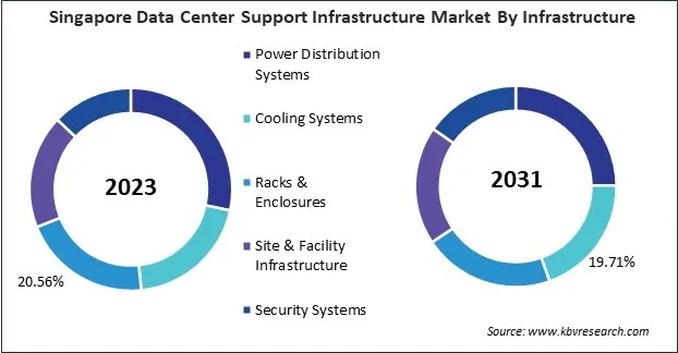 Asia Pacific Data Center Support Infrastructure Market 