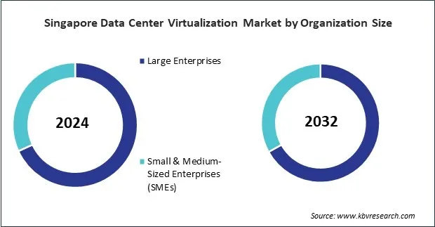 Asia Pacific Data Center Virtualization Market