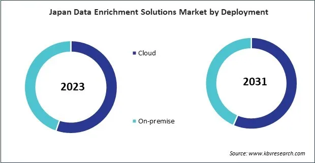 Asia Pacific Data Enrichment Solutions Market