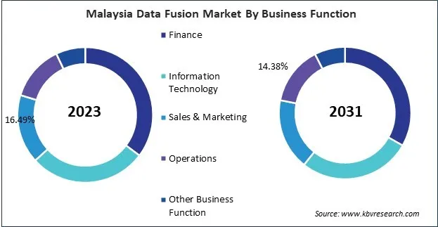 Asia Pacific Data Fusion Market 