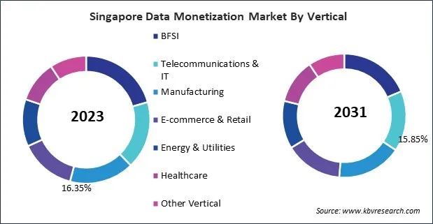 Asia Pacific Data Monetization Market 
