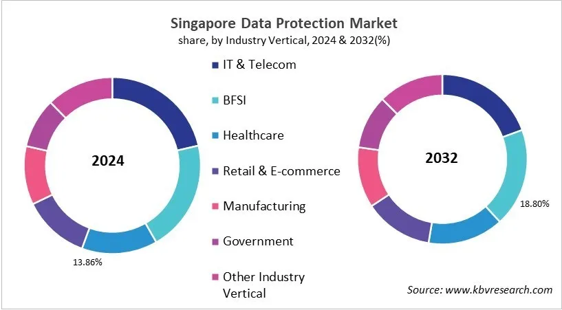 Country Data Protection Market Size by Segmentation