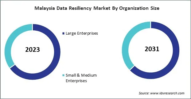 Asia Pacific Data Resiliency Market 
