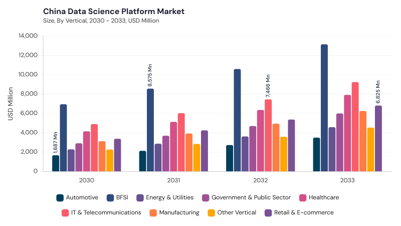 Asia Pacific Data Science Platform Market segment size and growth forecast