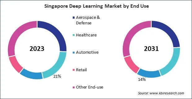 Asia Pacific Deep Learning Market Asia Pacific Deep Learning Market