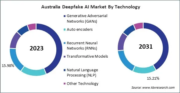 Asia Pacific Deepfake AI Market 