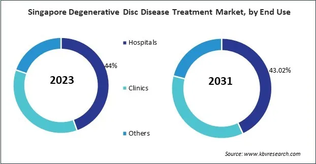 Asia Pacific Degenerative Disc Disease Treatment Market Asia Pacific Degenerative Disc Disease Treatment Market