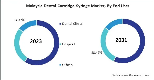 Asia Pacific Dental Cartridge Syringe Market Asia Pacific Dental Cartridge Syringe Market