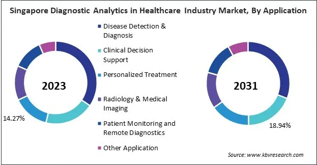 Asia Pacific Diagnostic Analytics in Healthcare Industry Market 