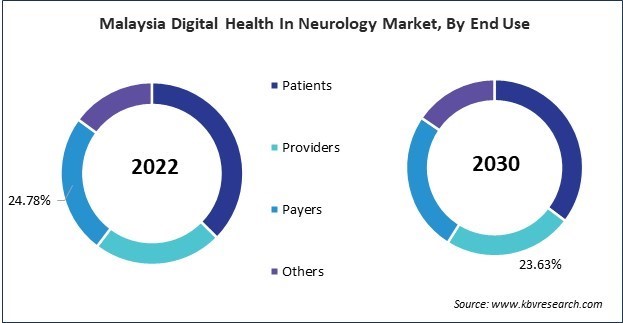 Asia Pacific Digital Health In Neurology Market