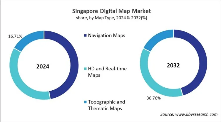 Country Digital Map Market Size by Segmentation