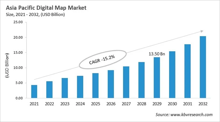 Asia Pacific Digital Map Market Size, 2021 - 2032