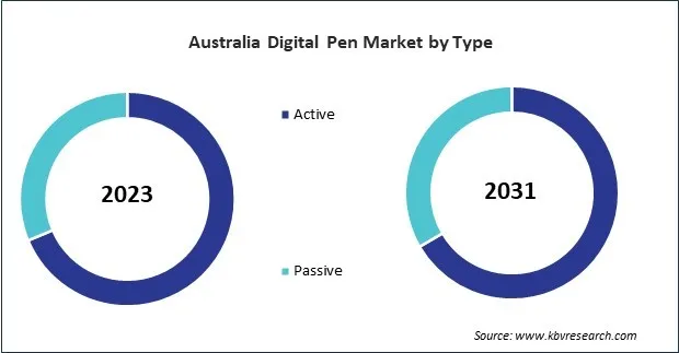 Asia Pacific Digital Pen Market Asia Pacific Digital Pen Market