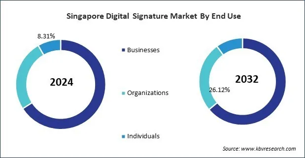 Asia Pacific Digital Signature Market