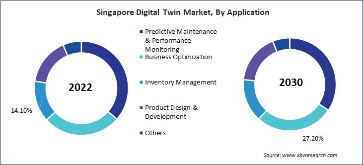Asia Pacific Digital Twin Market