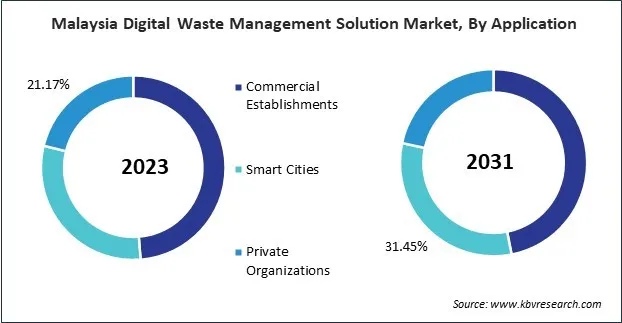 Asia Pacific Digital Waste Management Solution Market 