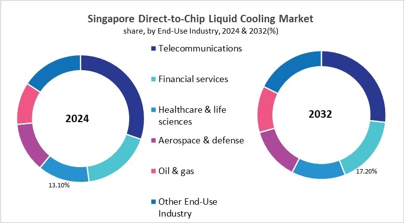 Asia Pacific Direct-to-Chip Liquid Cooling Market Size by Segmentation Specific with Country
