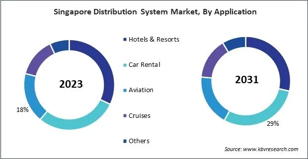 Asia Pacific Distribution System Market