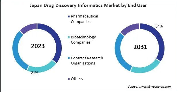 Asia Pacific Drug Discovery Informatics Market Asia Pacific Drug Discovery Informatics Market
