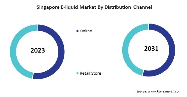 Asia Pacific E-liquid Market 