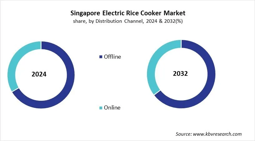 Country Electric Rice Cooker Market Size by Segmentation Country Electric Rice Cooker Market Size by Segmentation