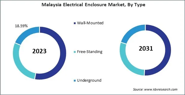 Asia Pacific Electrical Enclosure Market