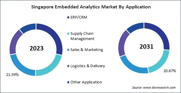 Asia Pacific Embedded Analytics Market Asia Pacific Embedded Analytics Market